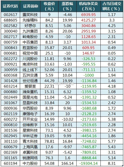人形机器人概念上涨2.57%,11股主力资金净流入超亿元