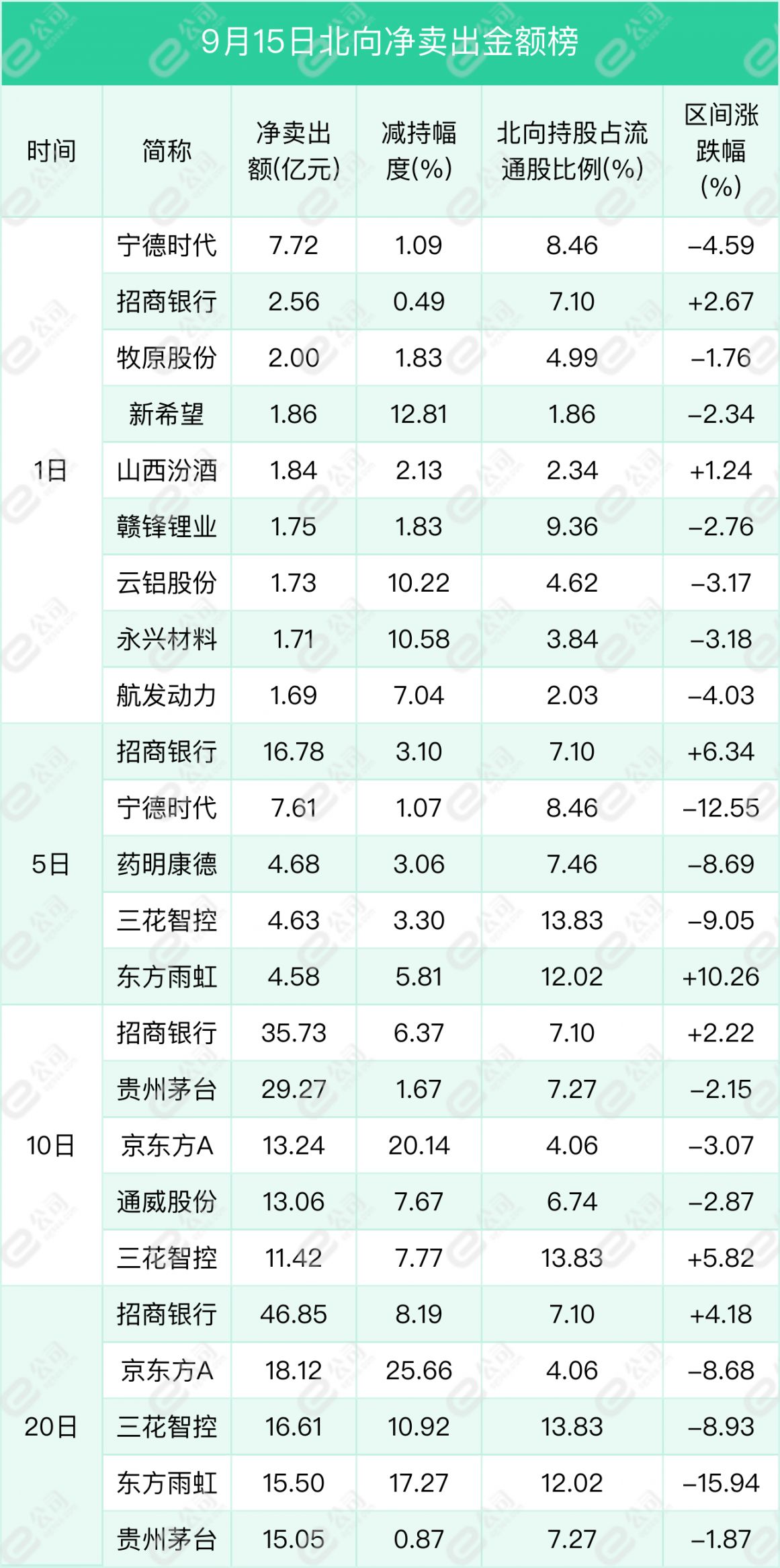 当升科技：2024年管理层与核心骨干股权增持计划完成购买
