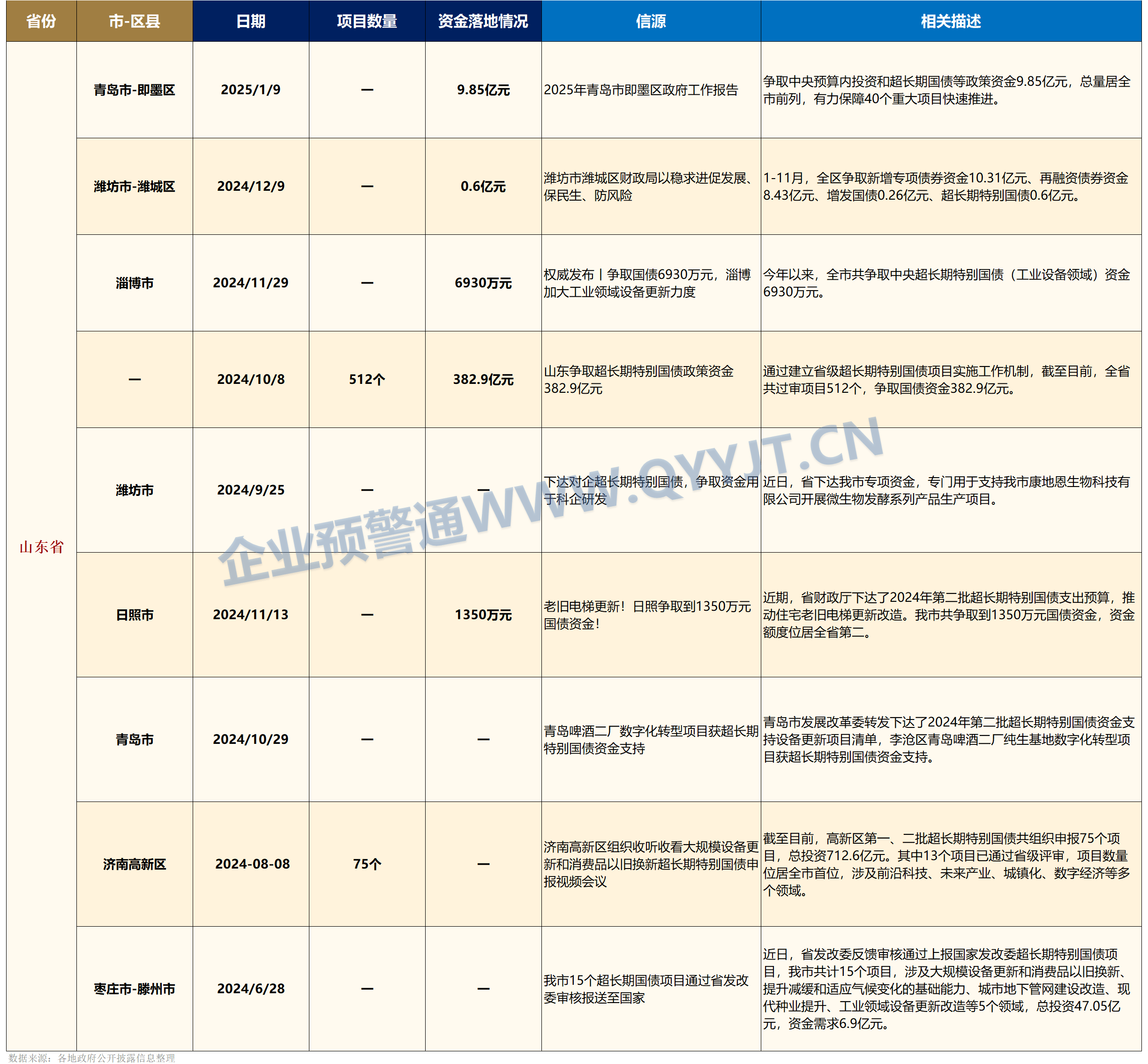 债市收盘|超长期特别国债额度增加至1.3万亿，国债期货全线收涨
