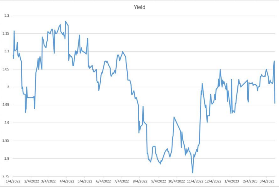 债市日报：3月5日