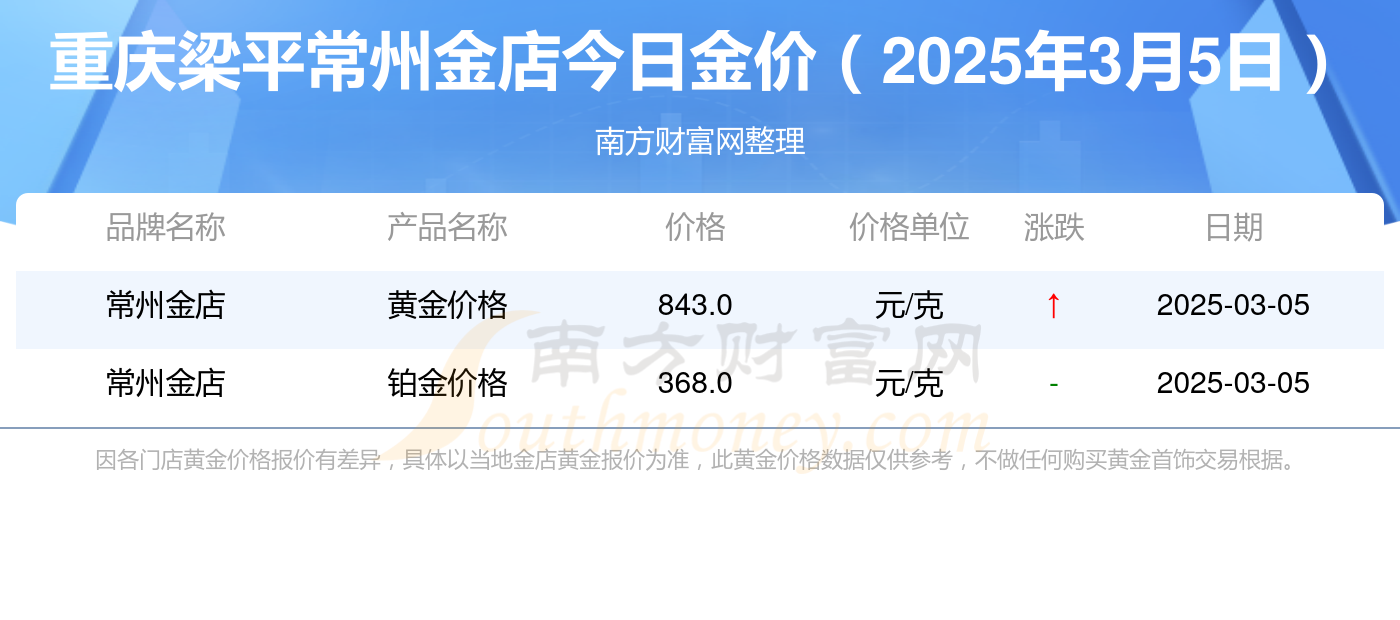 2025年3月5日今日秦皇岛盘螺价格最新行情走势