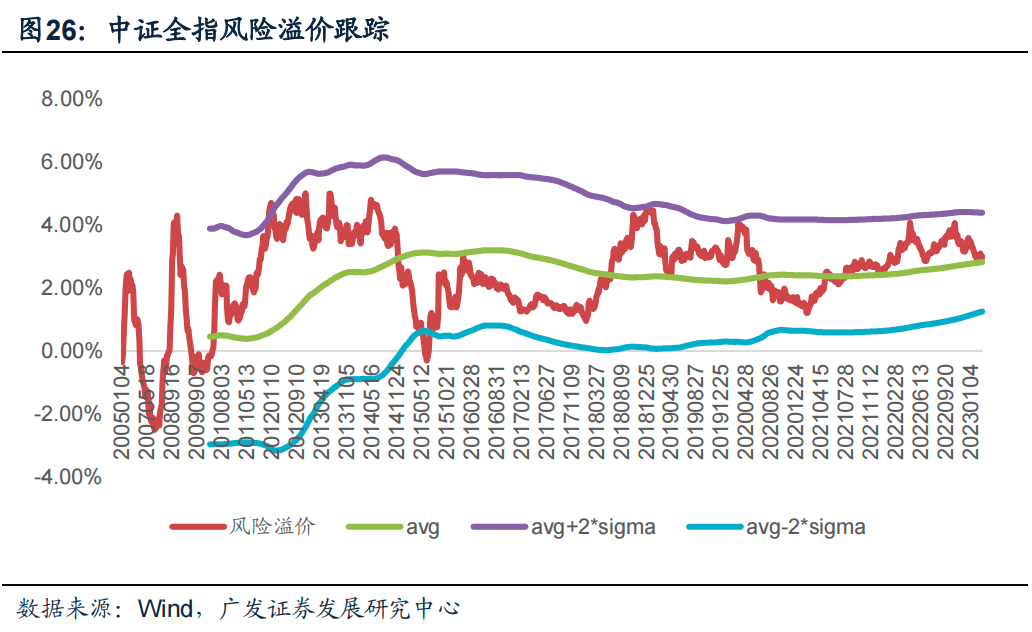 创业板公司融资余额三连增 其间累计增加38.62亿元
