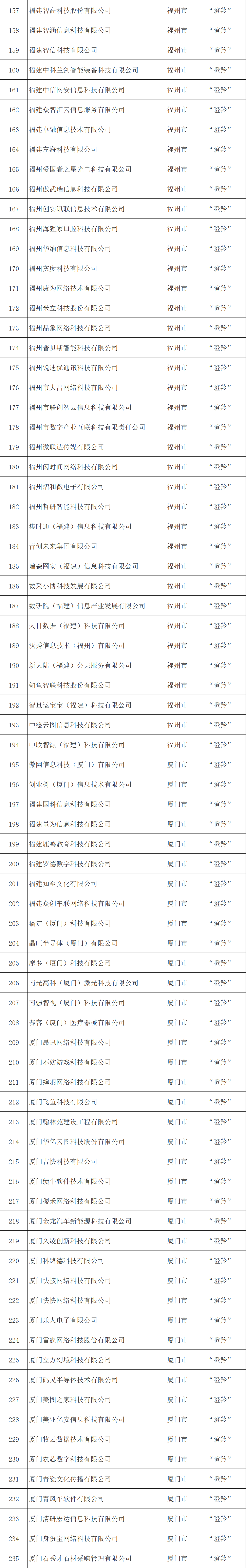 3年“养成”1000只瞪羚+80只独角兽 深圳加速培育创新企业