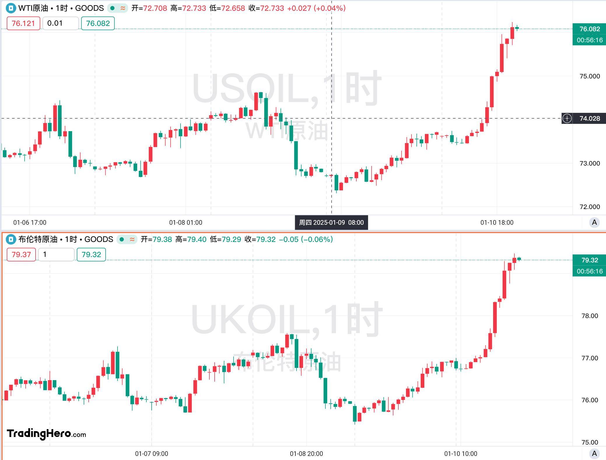 特朗普最新宣布！美元大跌 国际油价跳水 美联储发声！