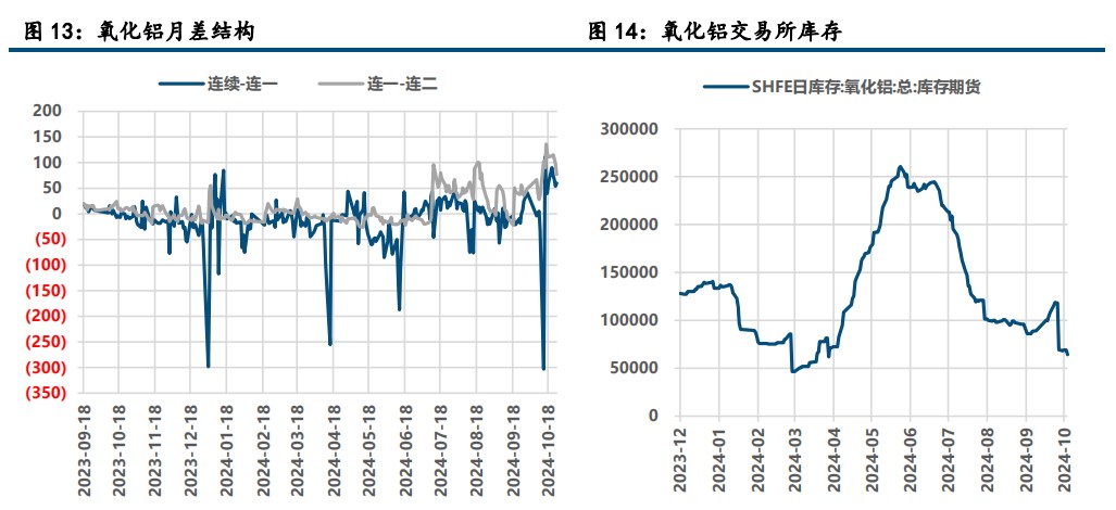 （2025年3月6日）今日沪铝期货和伦铝最新价格查询
