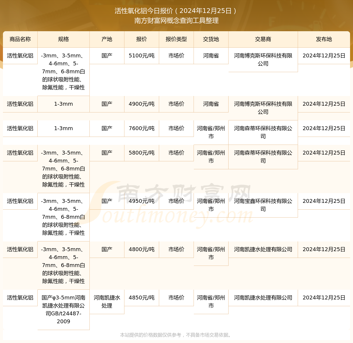 （2025年3月6日）今日沪铝期货和伦铝最新价格查询