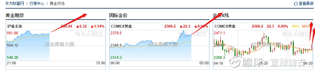 （2025年3月6日）黄金期货和comex黄金今日价格行情查询