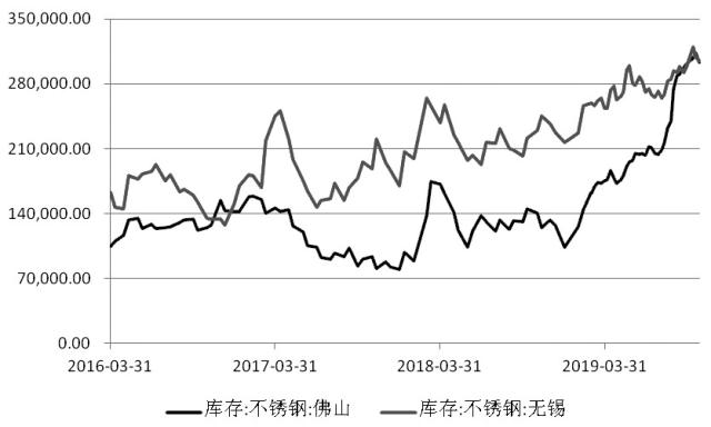（2025年3月6日）今日沪镍期货和伦镍最新价格查询