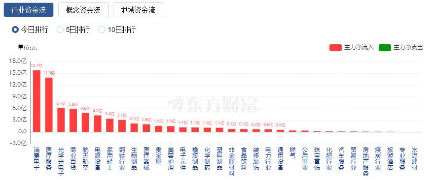 AI智能体概念涨幅扩大 逾10只个股涨停