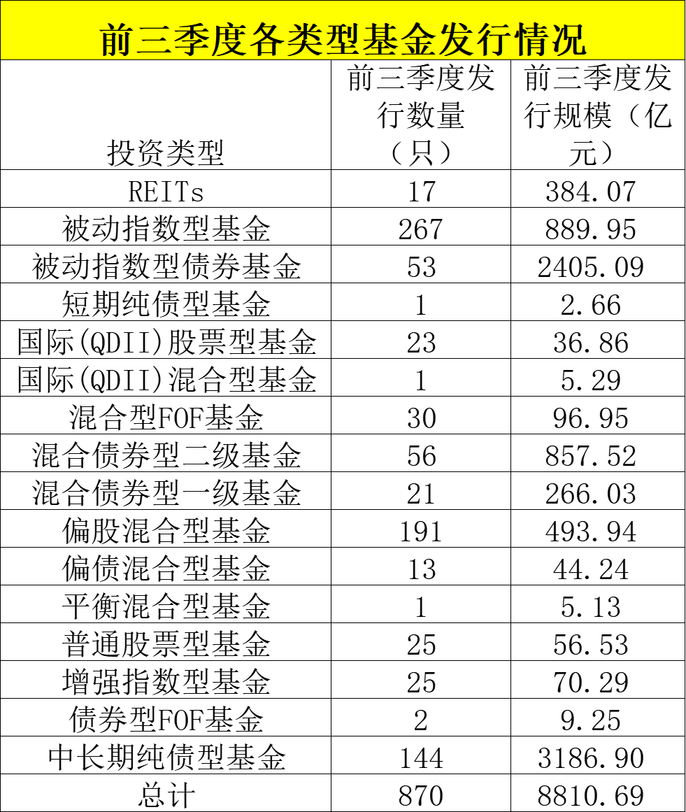 不香了？年内首现债基发行失败