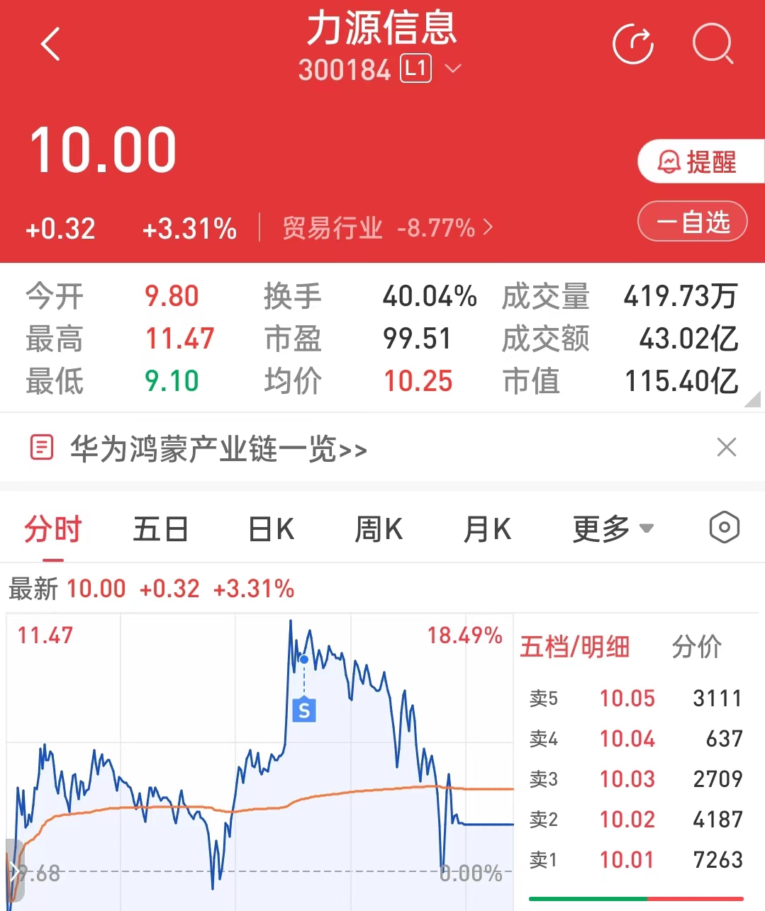 可转债开盘活跃 环保类转债大涨