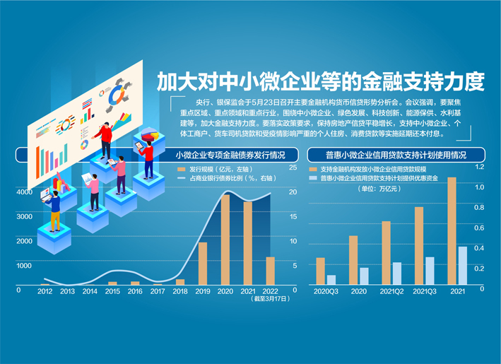 吴清：加大支持科创的金融产品供给 稳步发展知识产权资产证券化