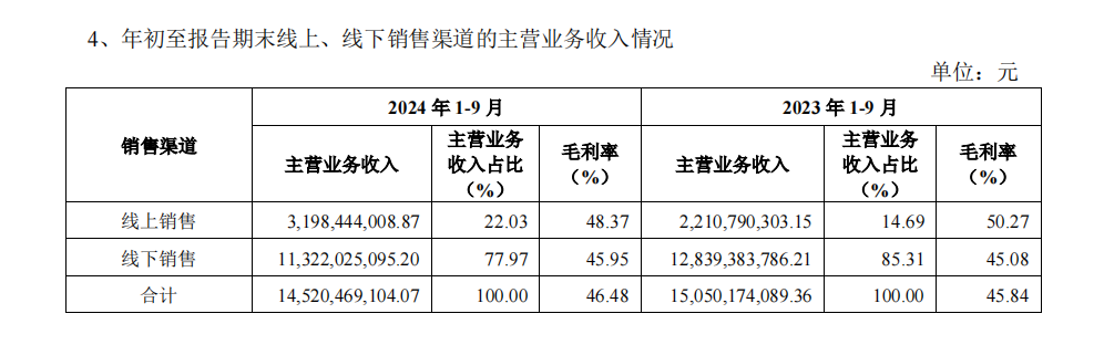晶升股份股东减持113.21万股 2024年营收增长4.8%