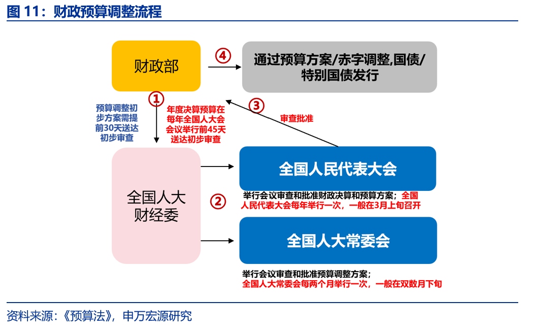 蓝佛安：将发行首批特别国债5000亿元，支持国有大型商业银行补充核心一级资本