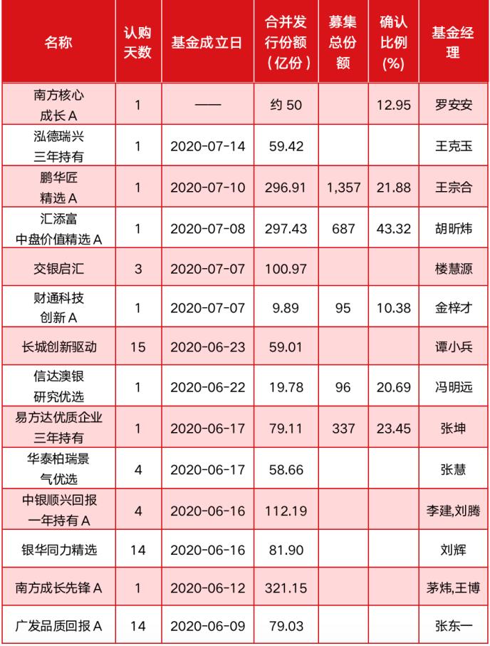 火线解读！创投业“航母级”基金来了，20年耐心资本激活创新源头！