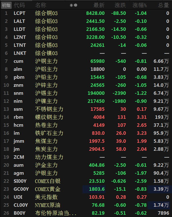 （2025年3月7日）今日沪铅期货和伦铅最新价格查询