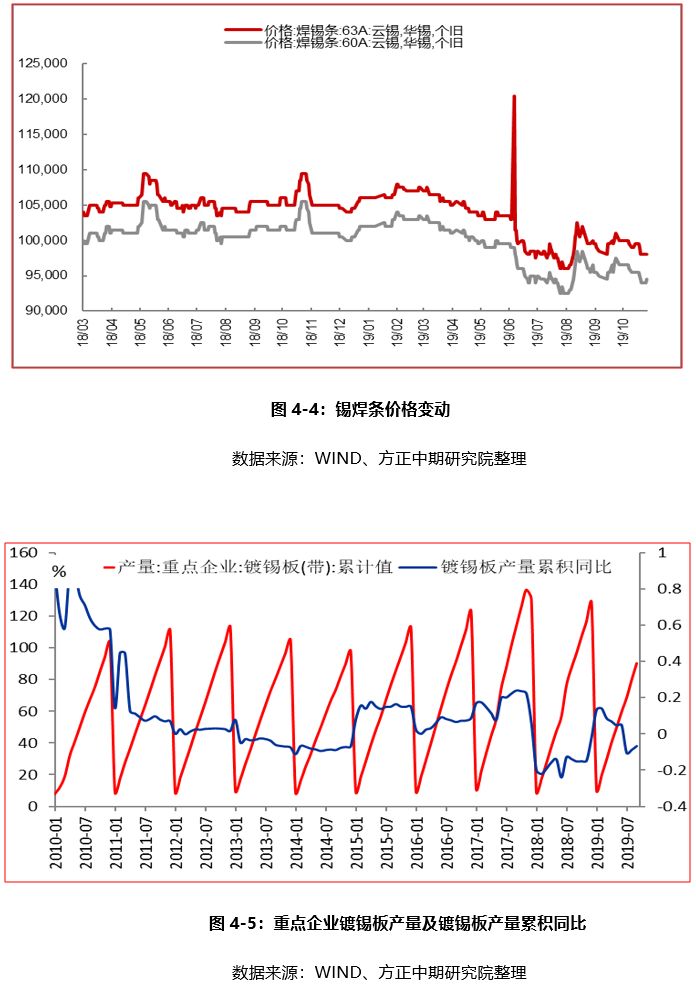 （2025年3月7日）今日沪锡期货和伦锡最新价格查询