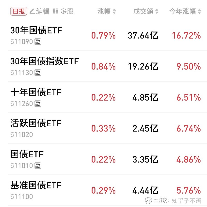 30年期日债收益率触及2008年以来最高