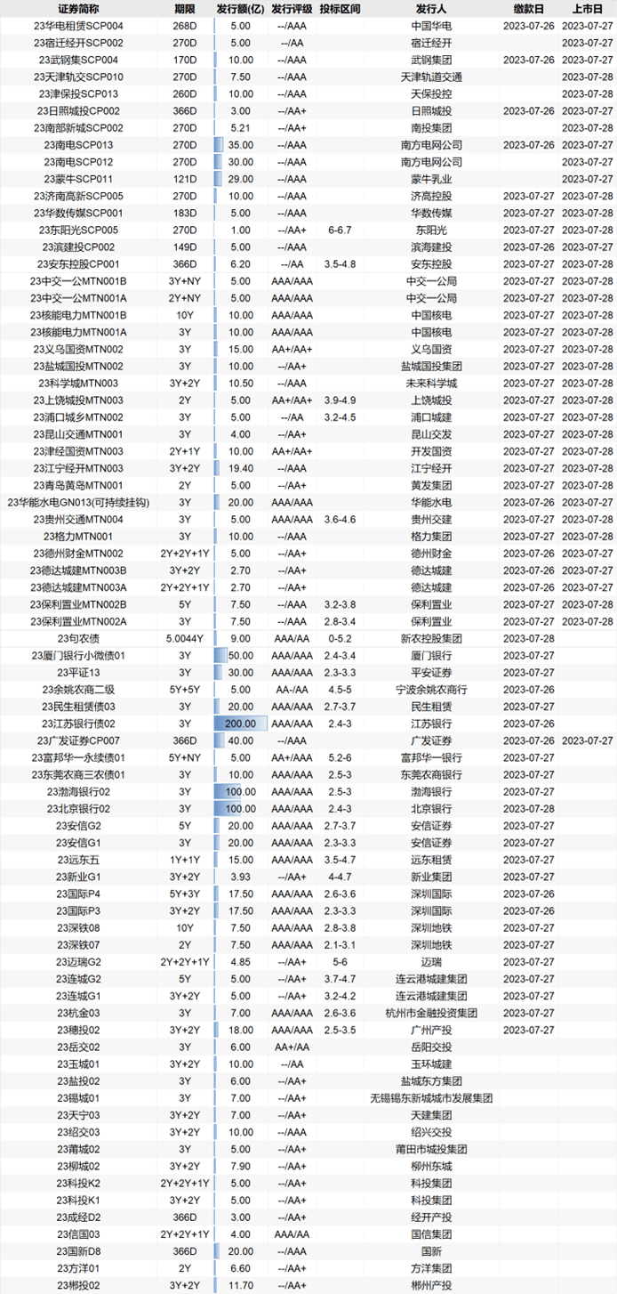 债市日报：3月7日
