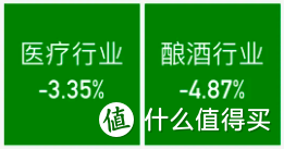 注意！不及时操作或将亏损近25%