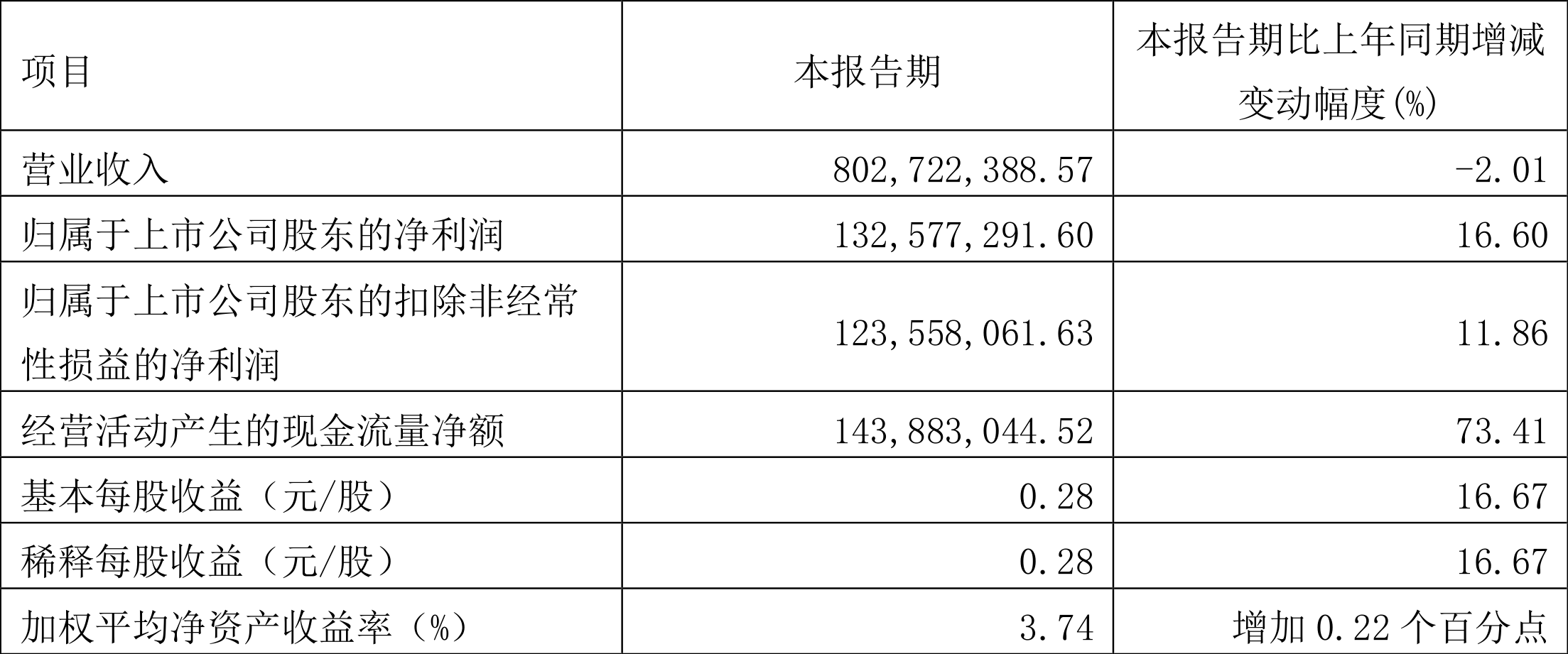 “湾区领航”深圳投资并购论坛在深举办