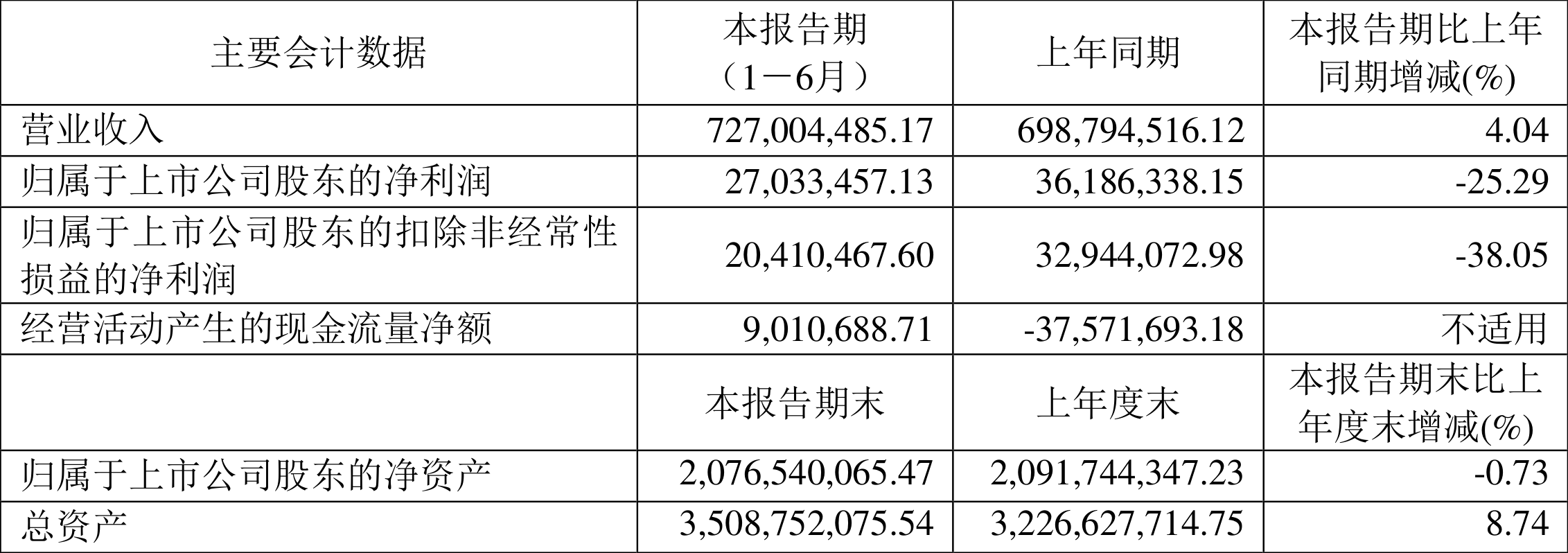 英洛华:2024年净利润同比增加176.52% 拟10派1.24元