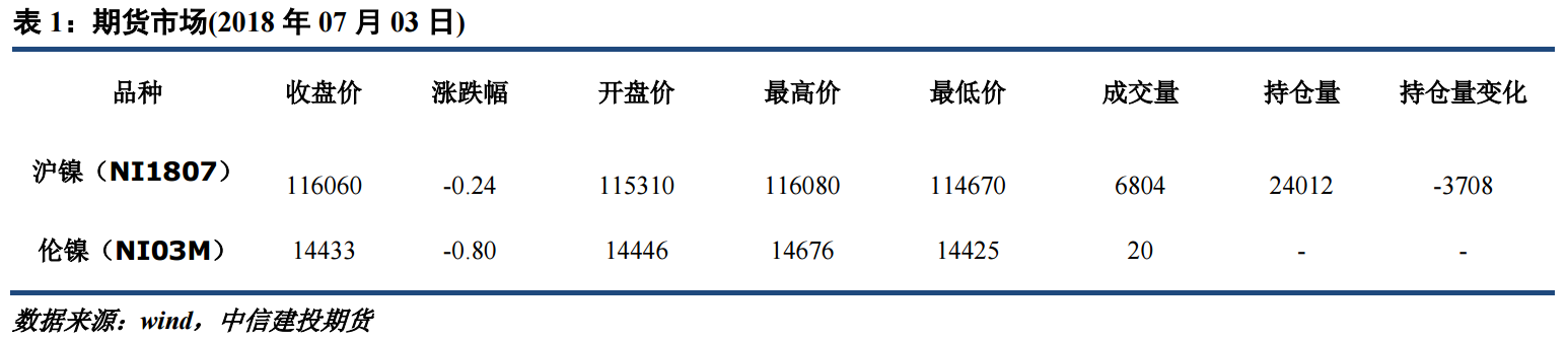 (2025年3月10日)今日沪镍期货和伦镍最新价格查询