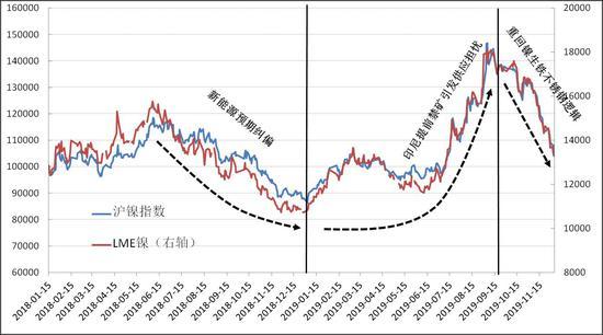 （2025年3月10日）今日沪镍期货和伦镍最新价格查询