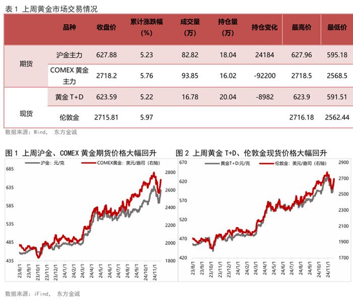 （2025年3月10日）黄金期货和comex黄金今日价格行情查询