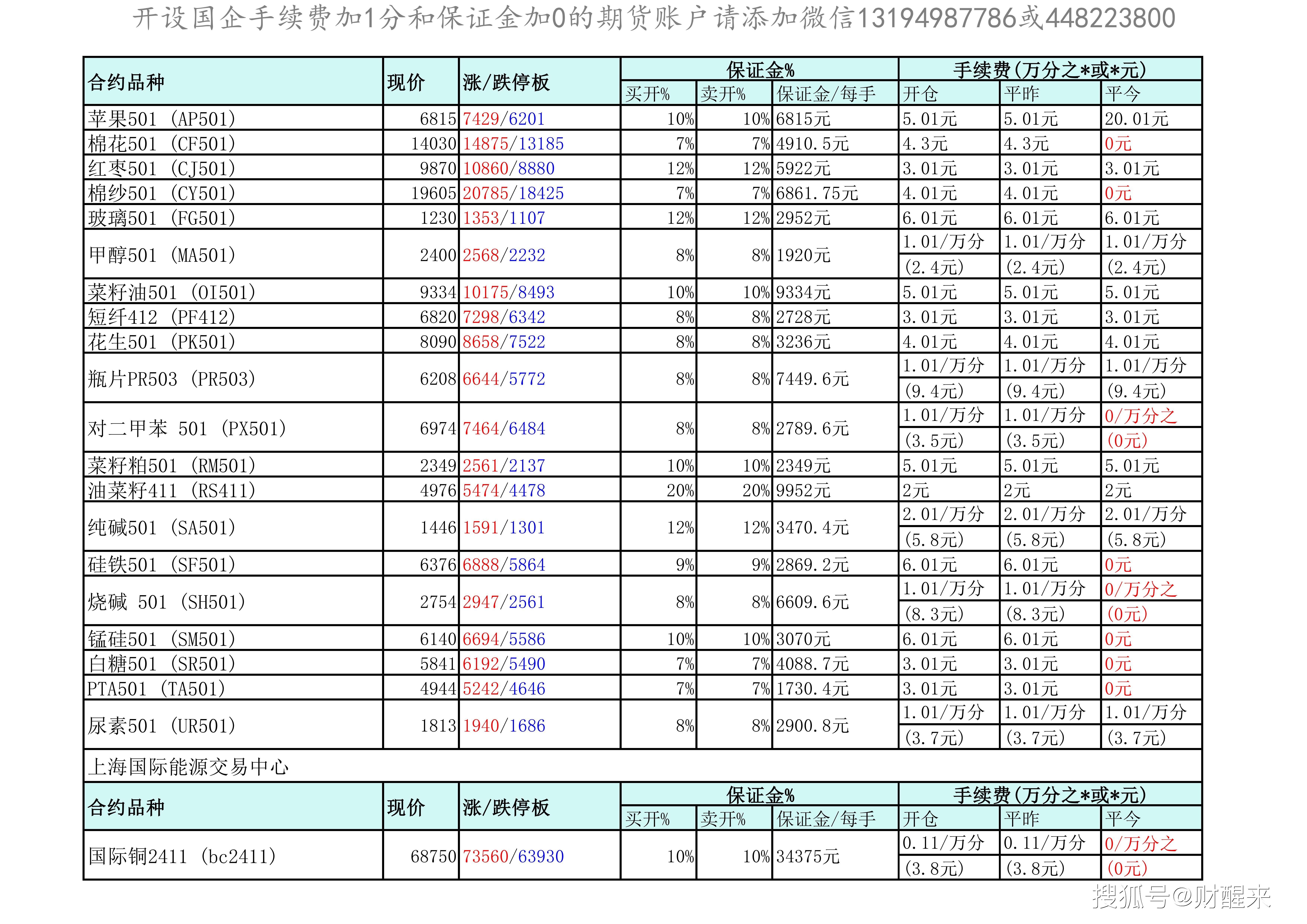 （2025年3月10日）今日沪铝期货和伦铝最新价格查询
