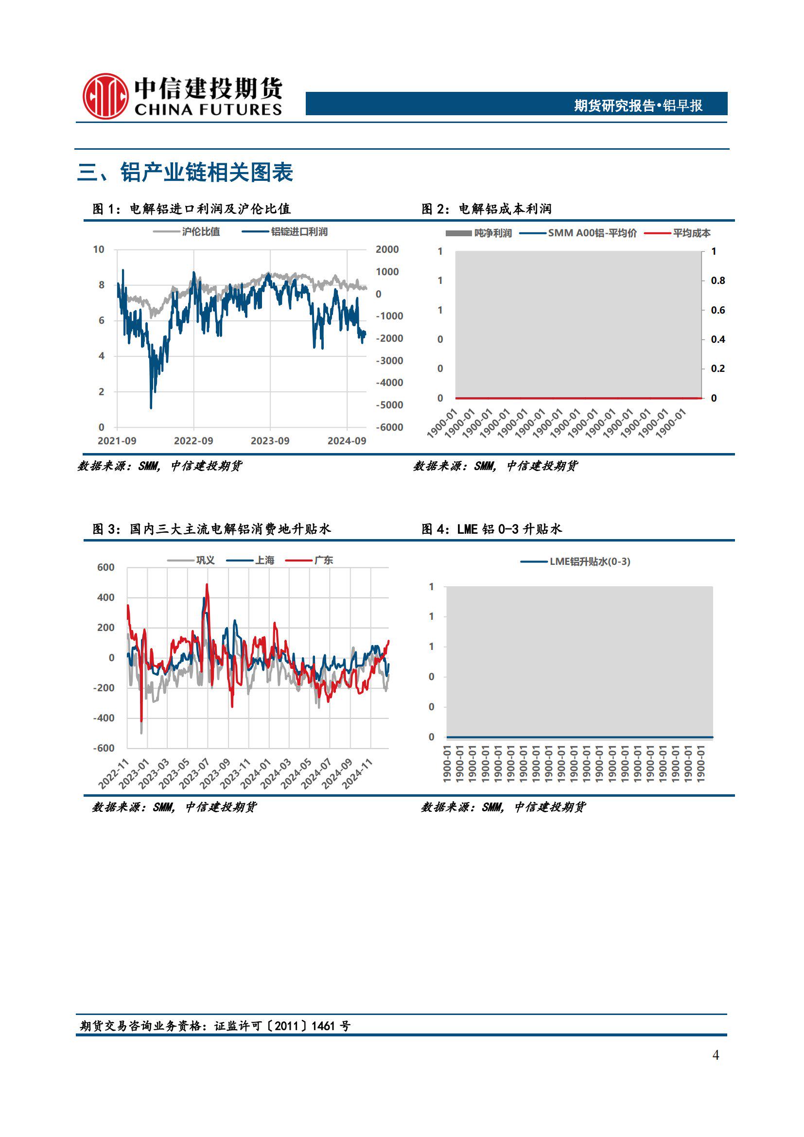 （2025年3月10日）今日沪铝期货和伦铝最新价格查询