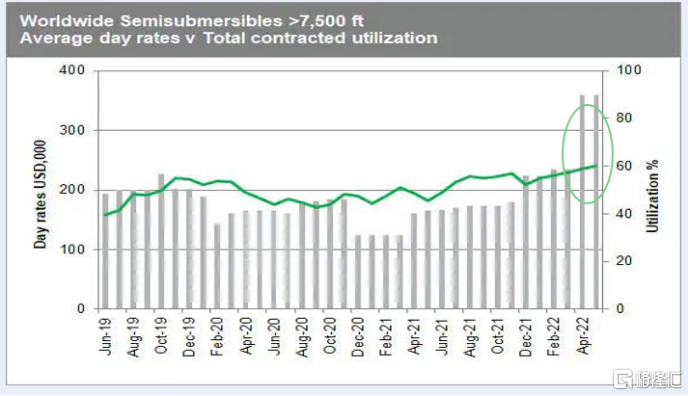 中集集团：预期公司海工板块未来盈利能力会进一步体现