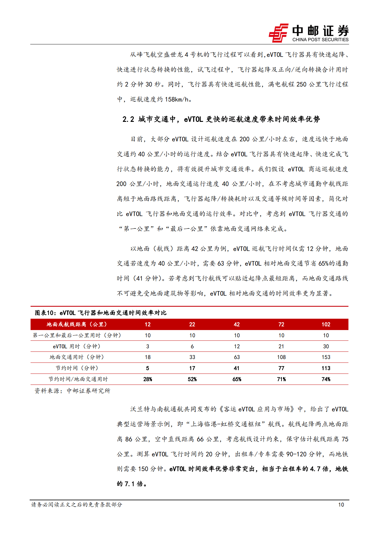 eVTOL“融资狂魔”沃兰特：一年融6轮起死回生，拼杀低空经济大浪潮