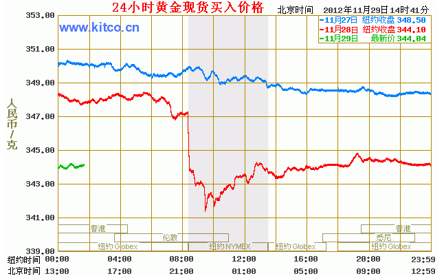 2025年3月10日最新晋城高线价格行情走势查询