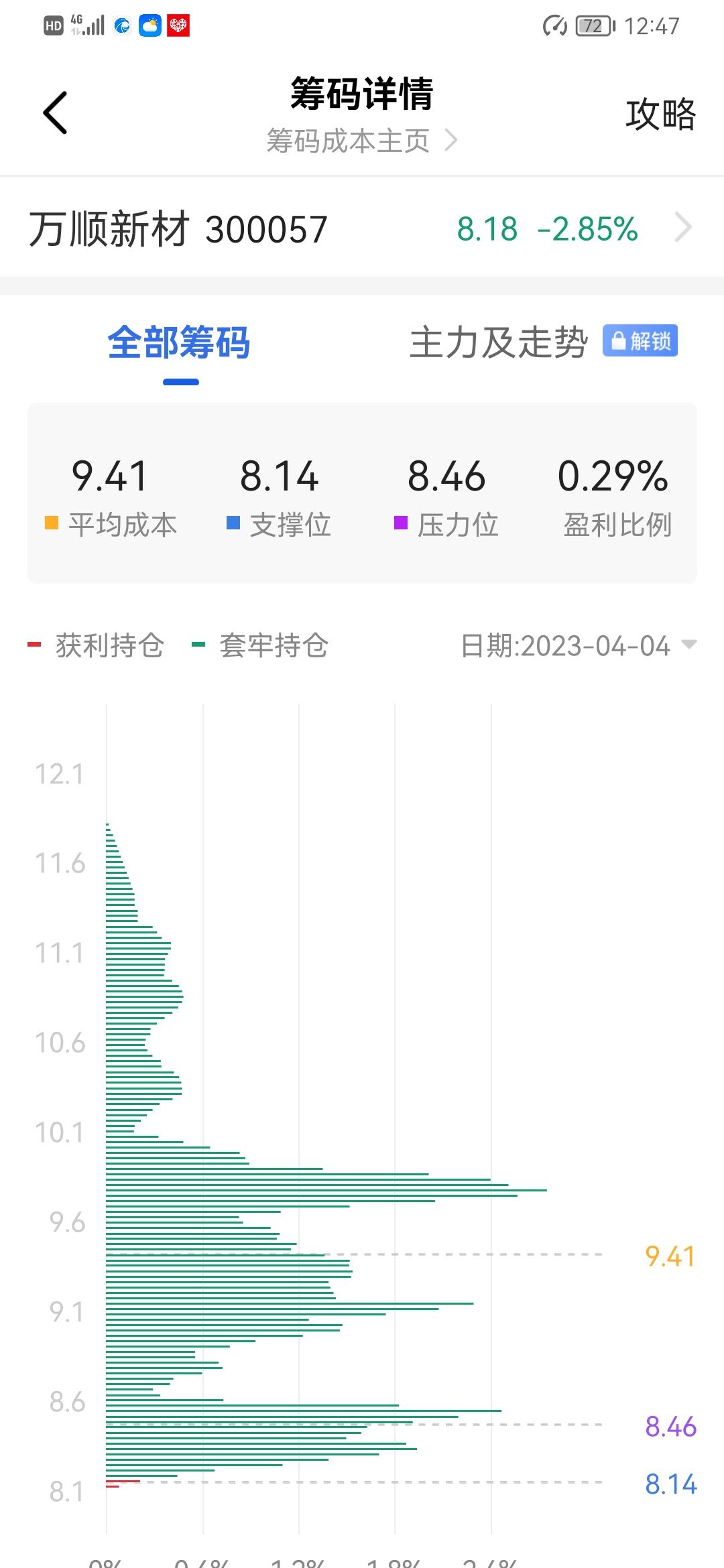 万顺新材最新筹码趋于集中