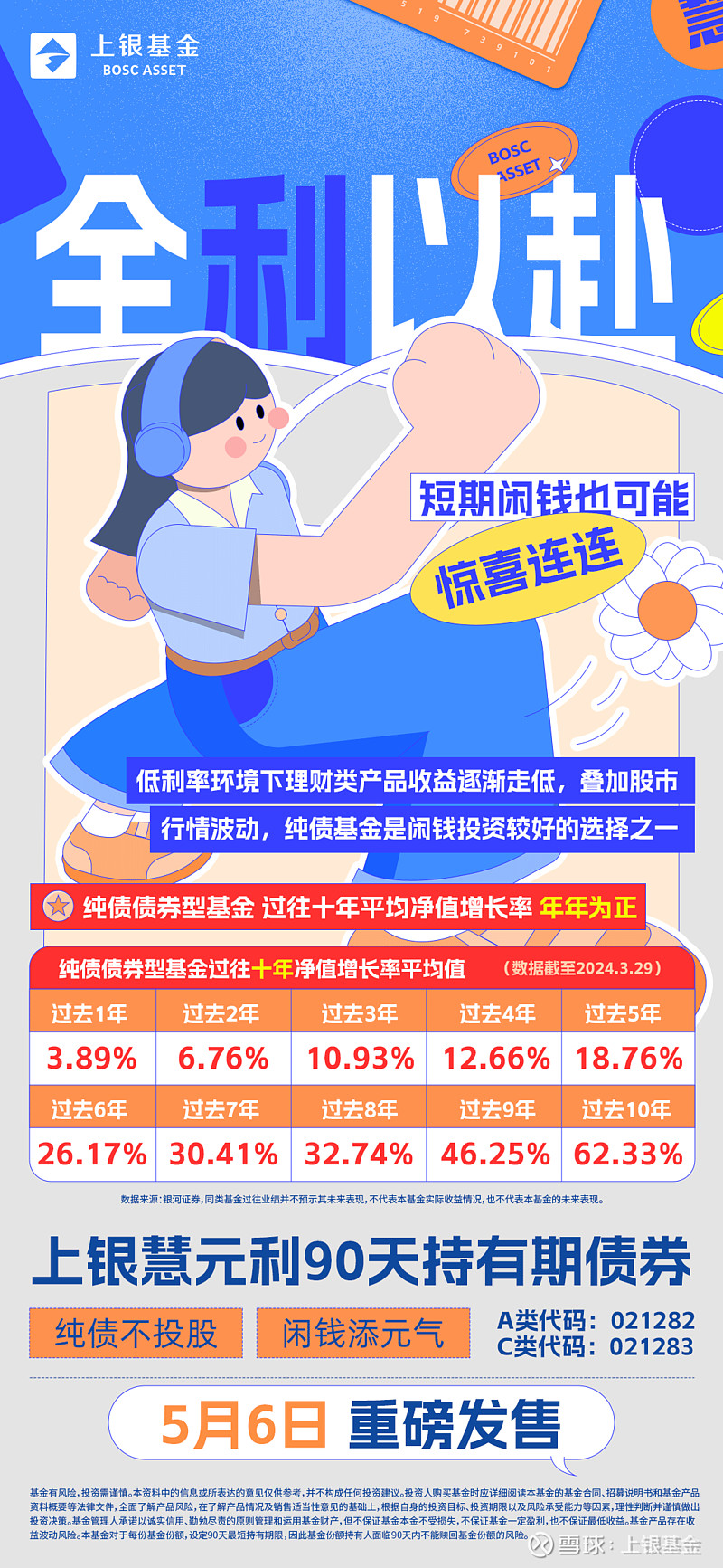 债市调整尚未结束，纯债基金表现继续低迷，收益率走高能否吸引投资者关注？