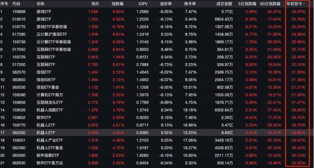 债市调整尚未结束，纯债基金表现继续低迷，收益率走高能否吸引投资者关注？