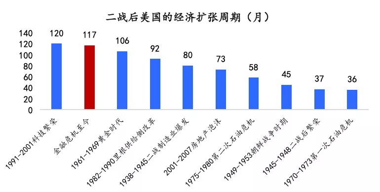 特朗普：美国经济面临“过渡期” 不排除今年衰退可能性