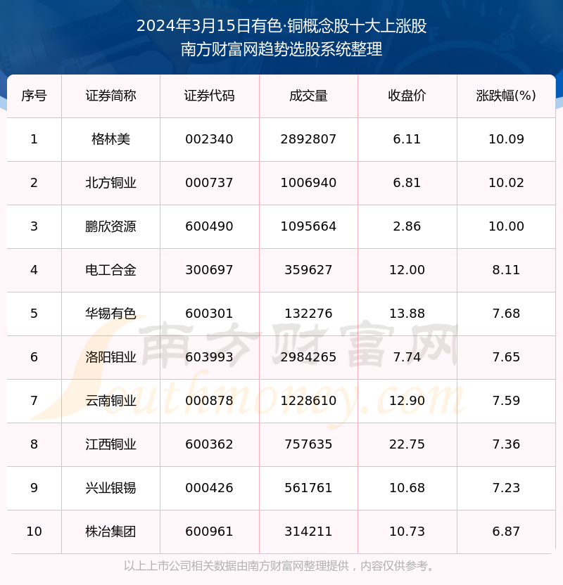 2025年3月10日今日铜价格多少钱一吨