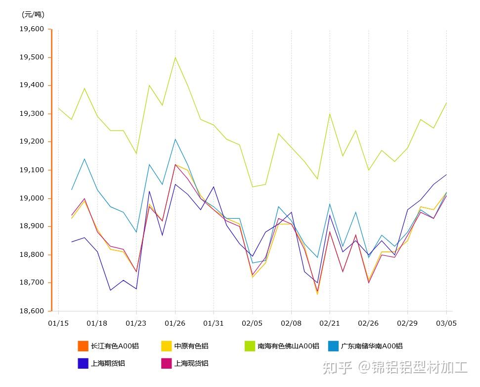 2025年3月10日今日铝价格最新报价