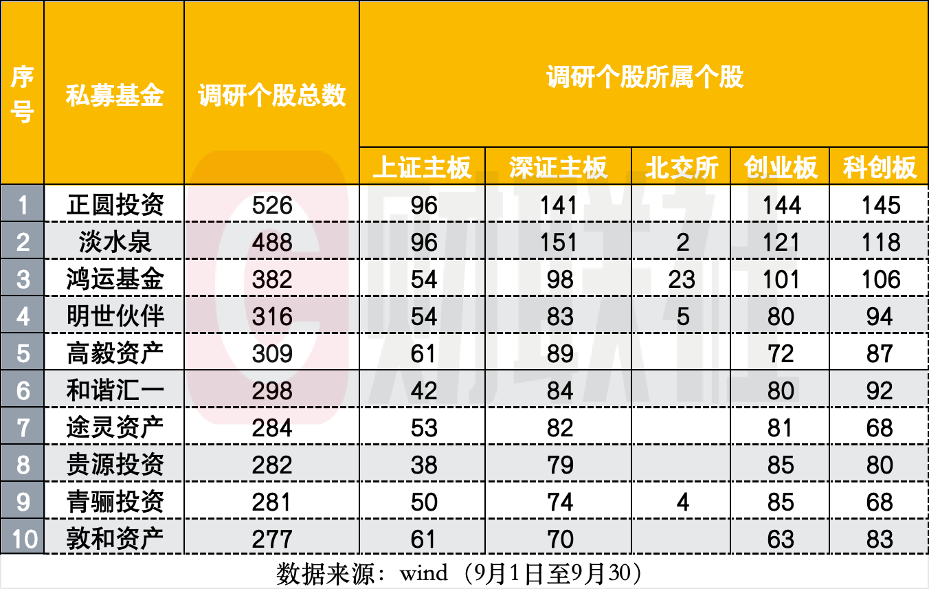 有私募抛出第10次自购，部分机构开始做多后市