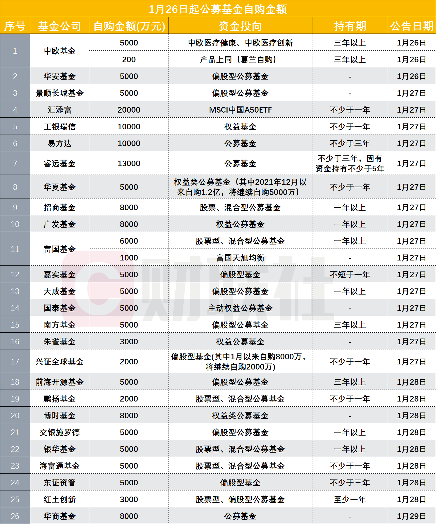 有私募抛出第10次自购，部分机构开始做多后市