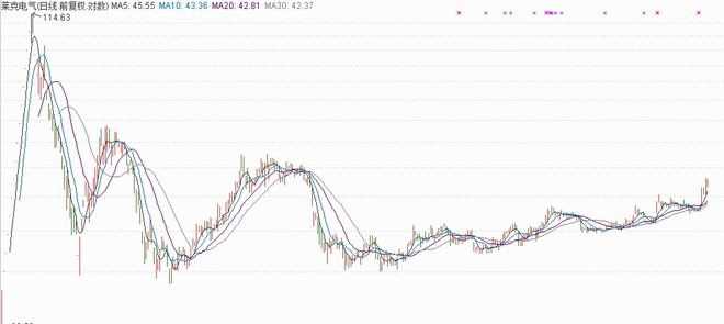 7家公司推出送转方案