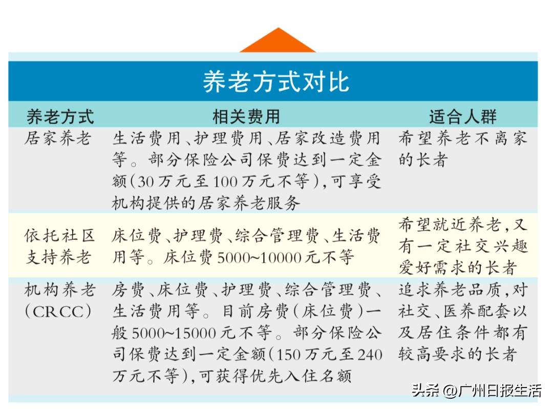 居家养老、社区养老迎来“银发经济”的风口，保险机构发力“抢滩”养老产业丨两会金融观察