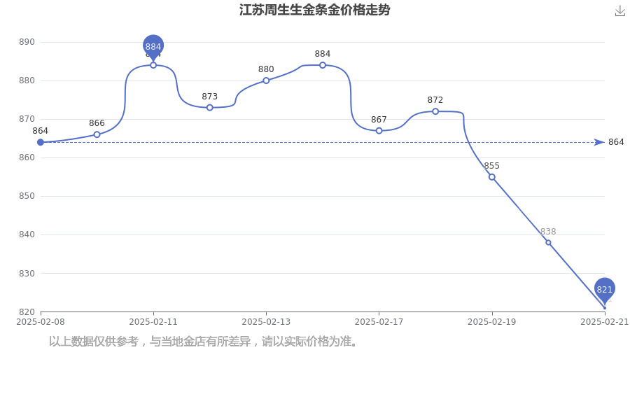 (2025年3月11日)黄金期货和comex黄金今日价格行情查询