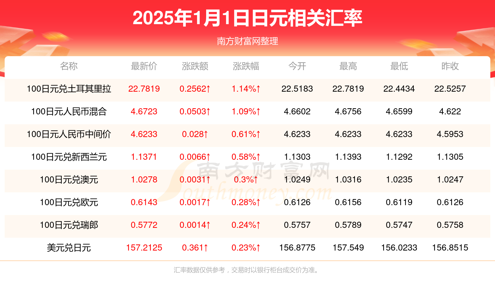 (2025年3月11日)黄金期货和comex黄金今日价格行情查询
