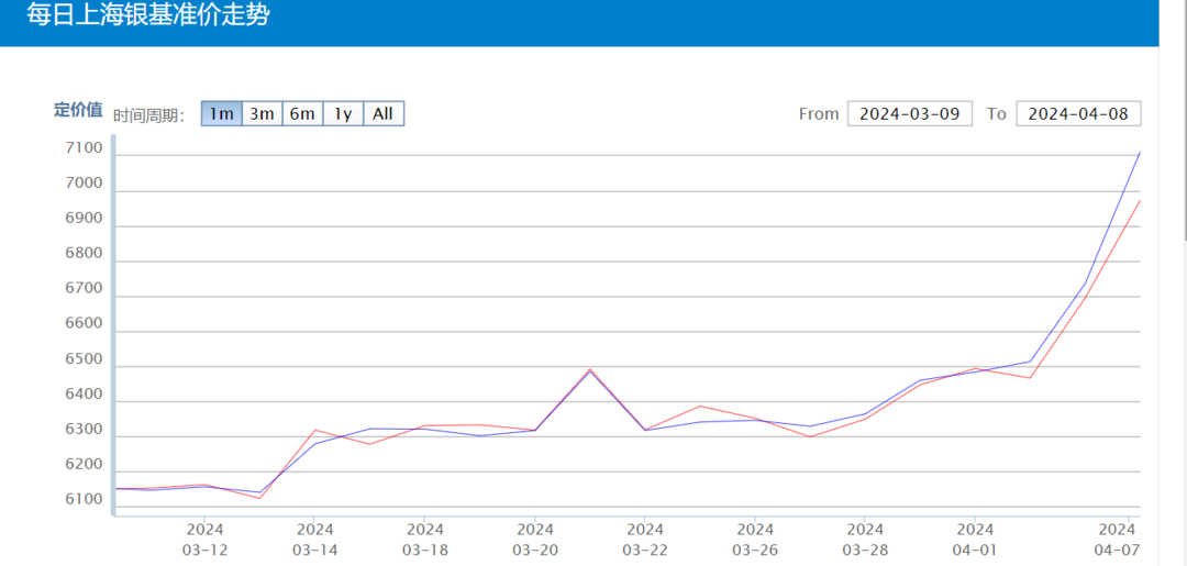 (2025年3月11日)今日白银期货和comex白银最新价格查询