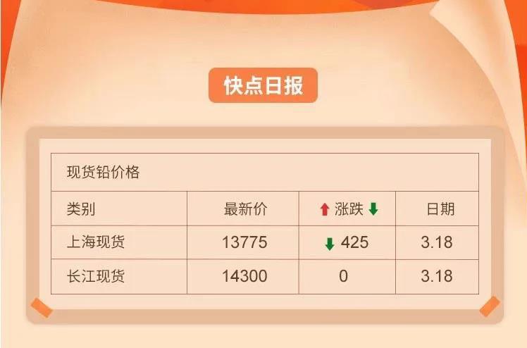 （2025年3月11日）今日沪铅期货和伦铅最新价格查询