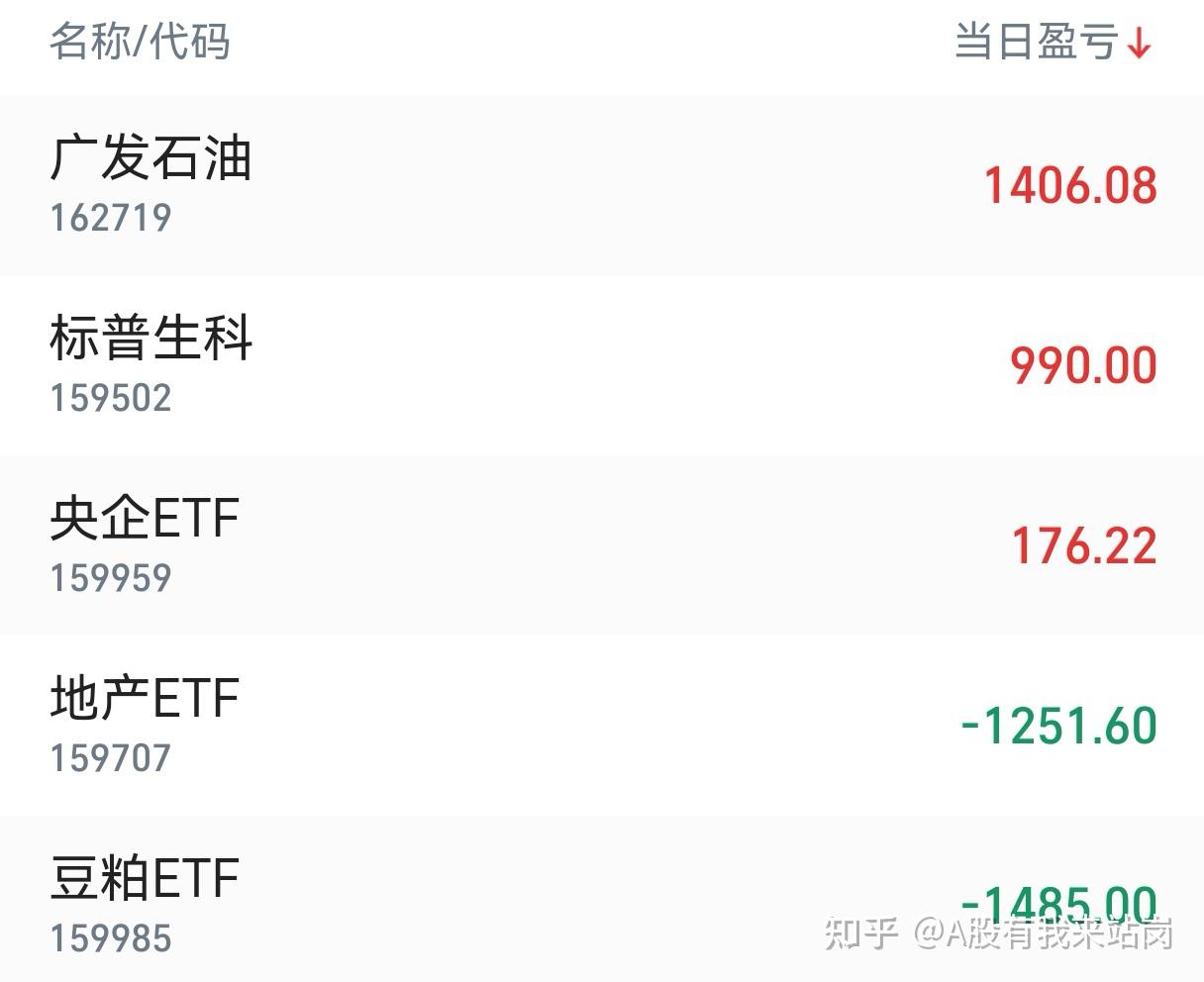 3月11日收盘螺纹钢期货持仓较上日减持10752手