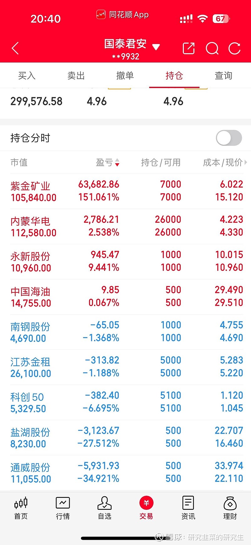 3月11日收盘螺纹钢期货持仓较上日减持10752手